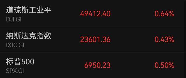 盘前必读丨我国将建设国家数字贸易示范区；黄金、白银回调