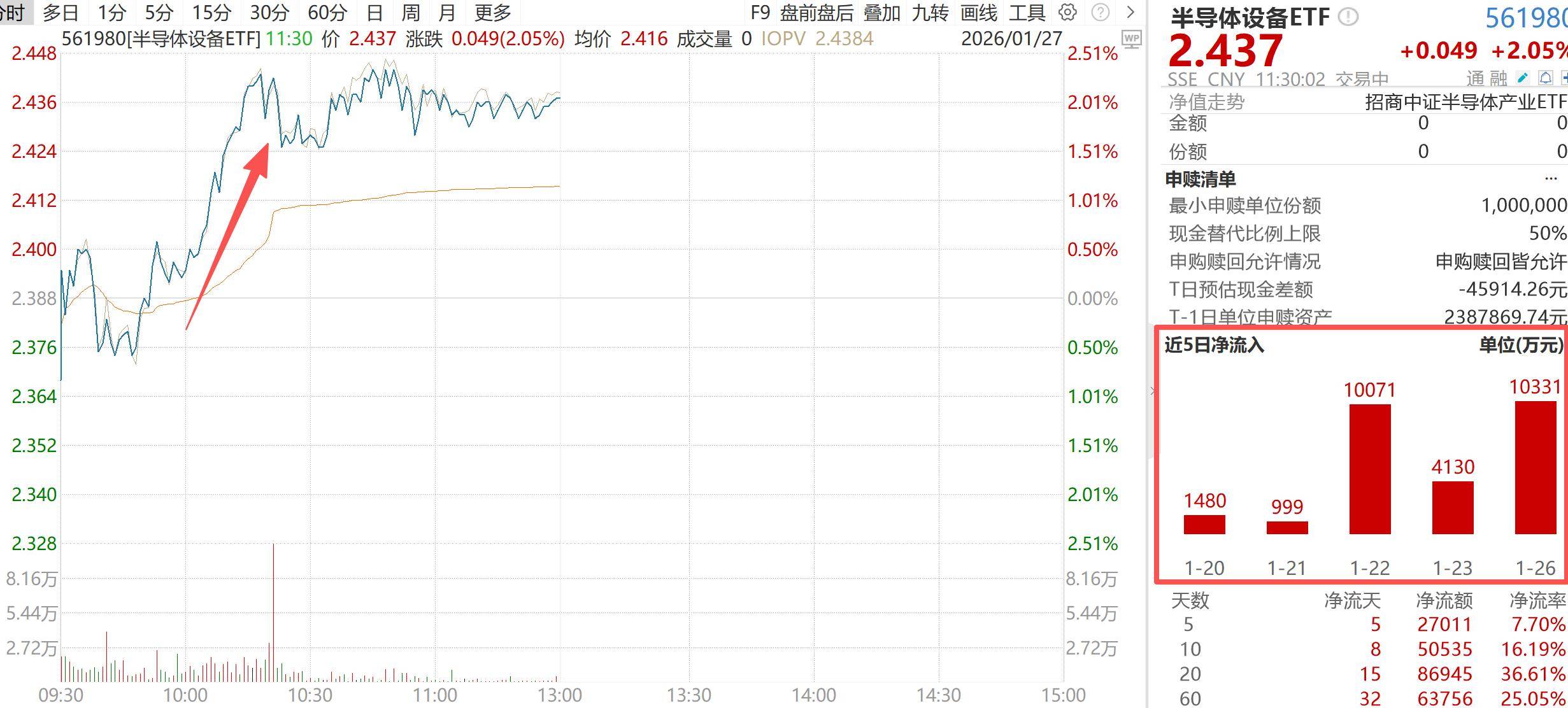 太空存储新纪元+存储涨价大周期！金海通、康强电子强势涨停半导